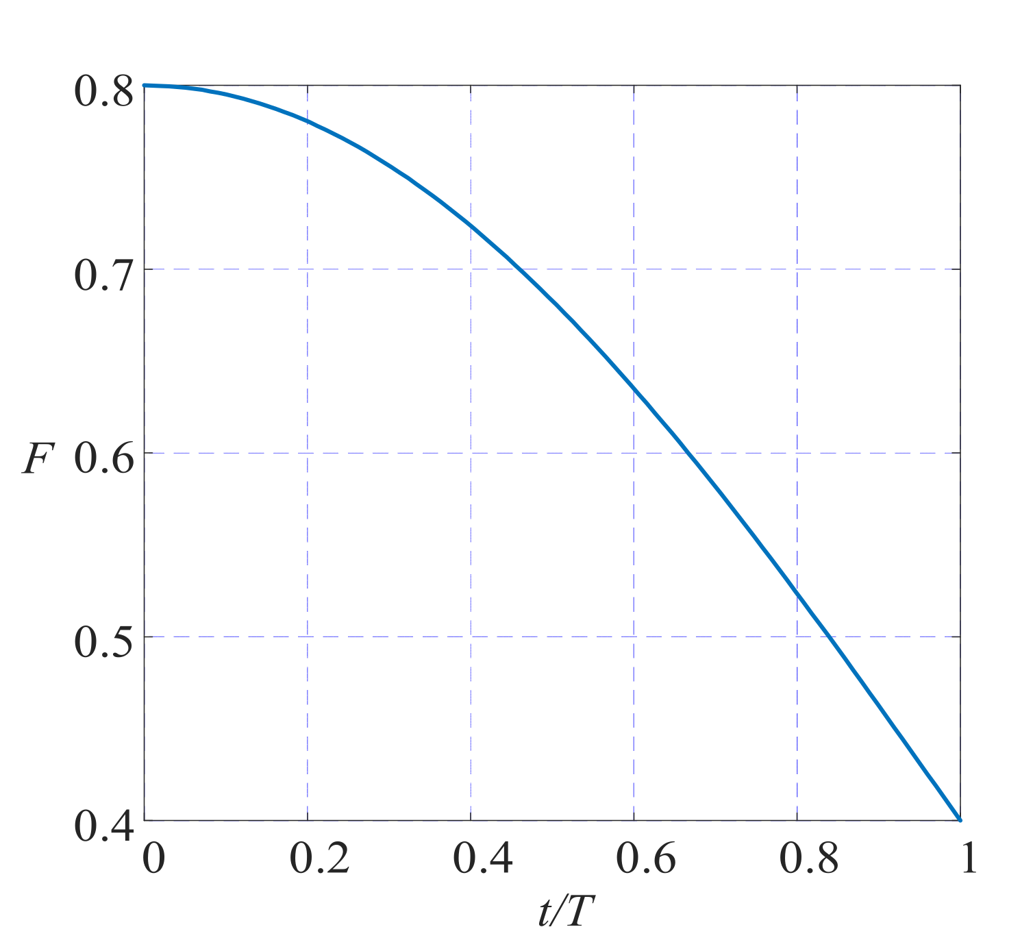 Electronics 11 00762 g004