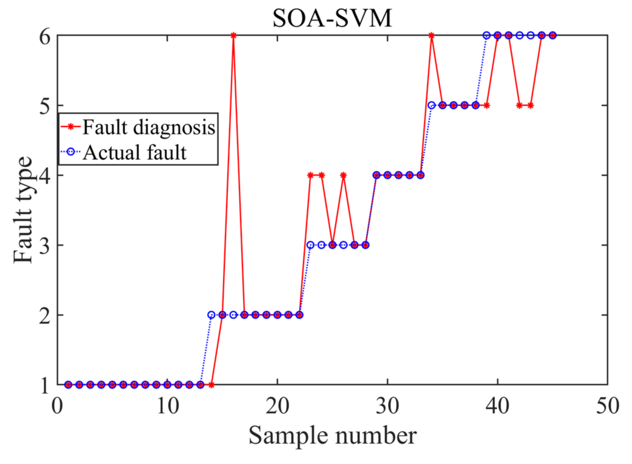Electronics 11 00762 g008b