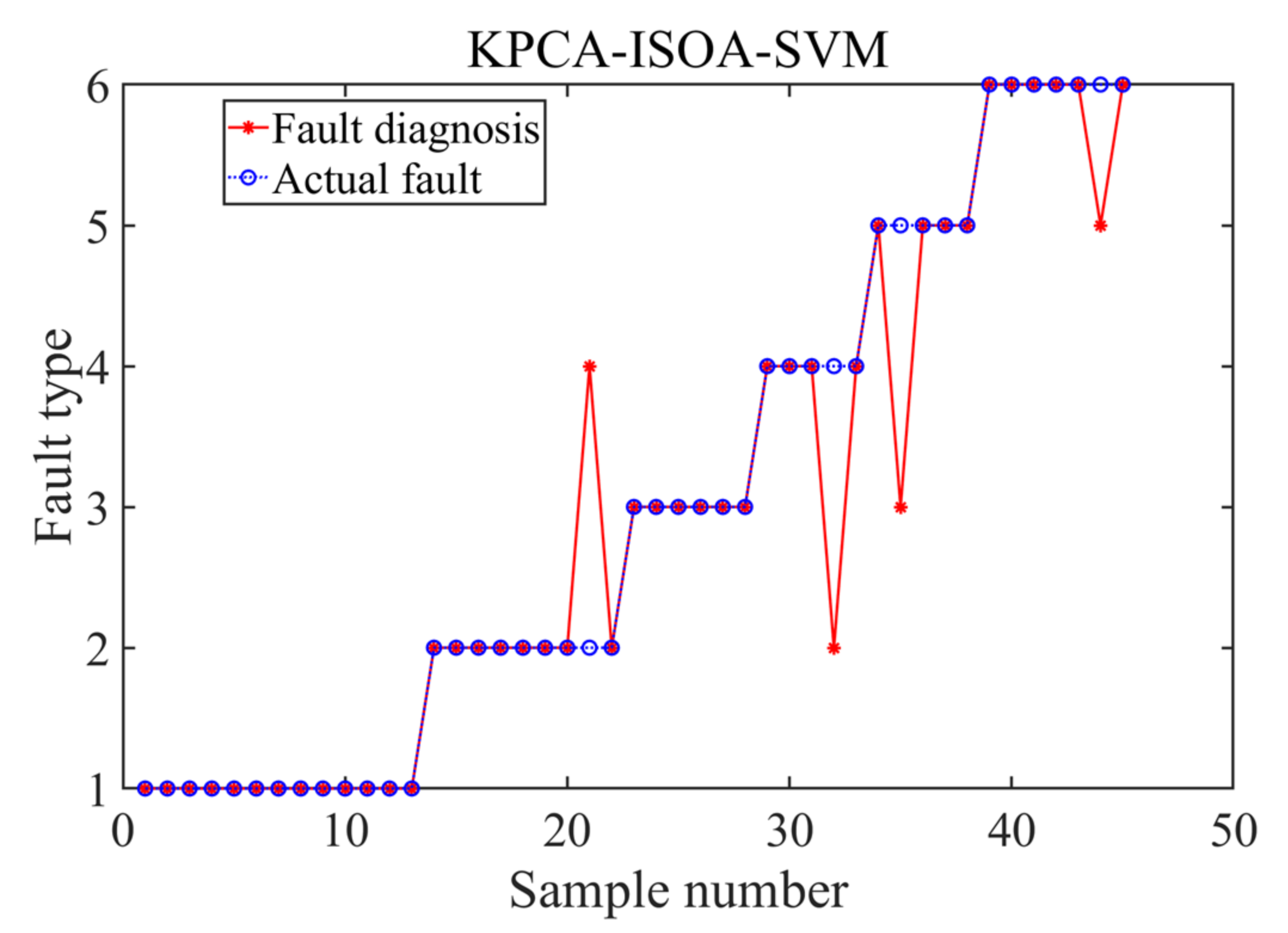 Electronics 11 00762 g009