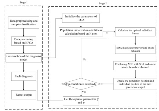 Electronics 11 00762 g0a1 550