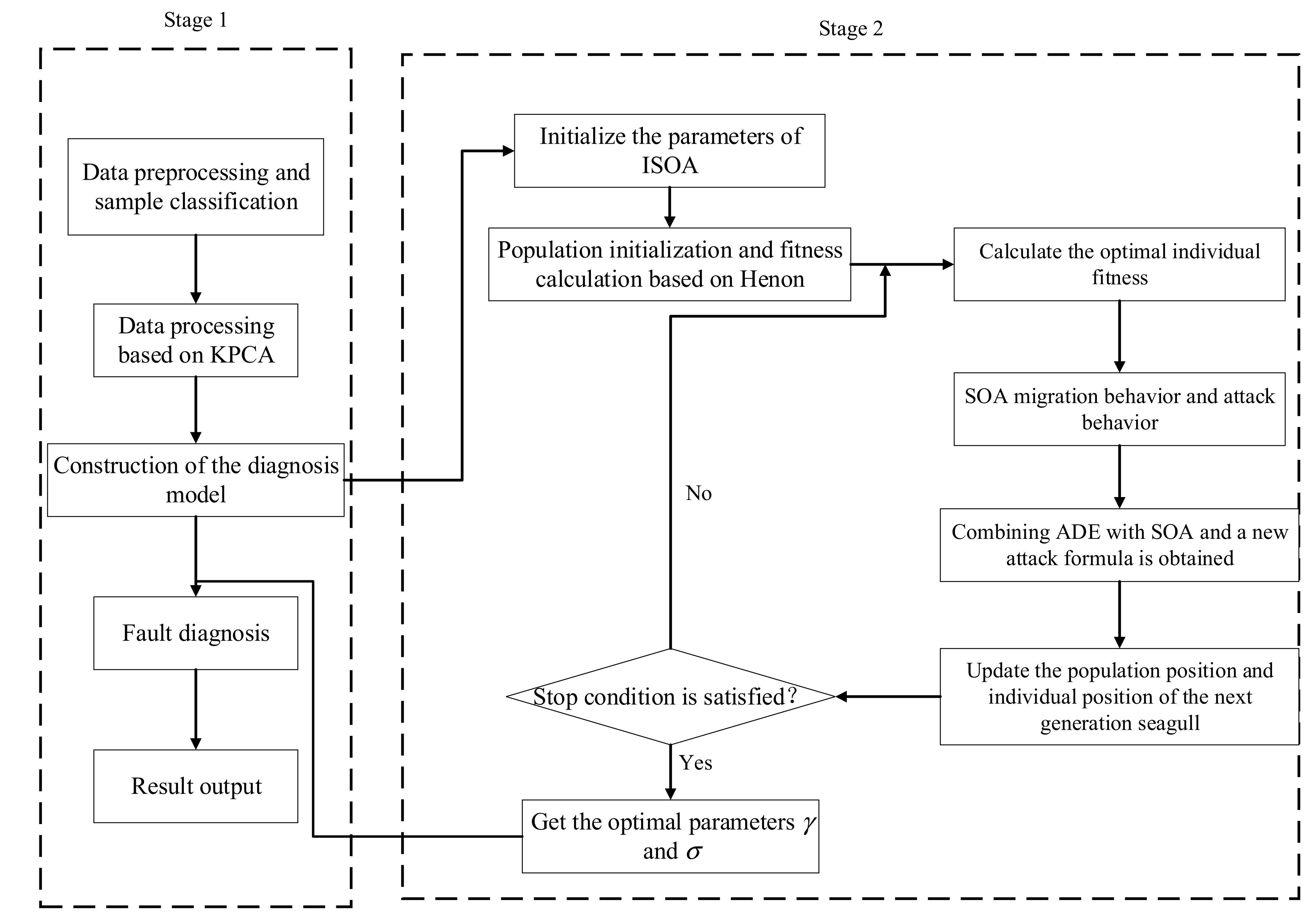 Electronics 11 00762 g0a1