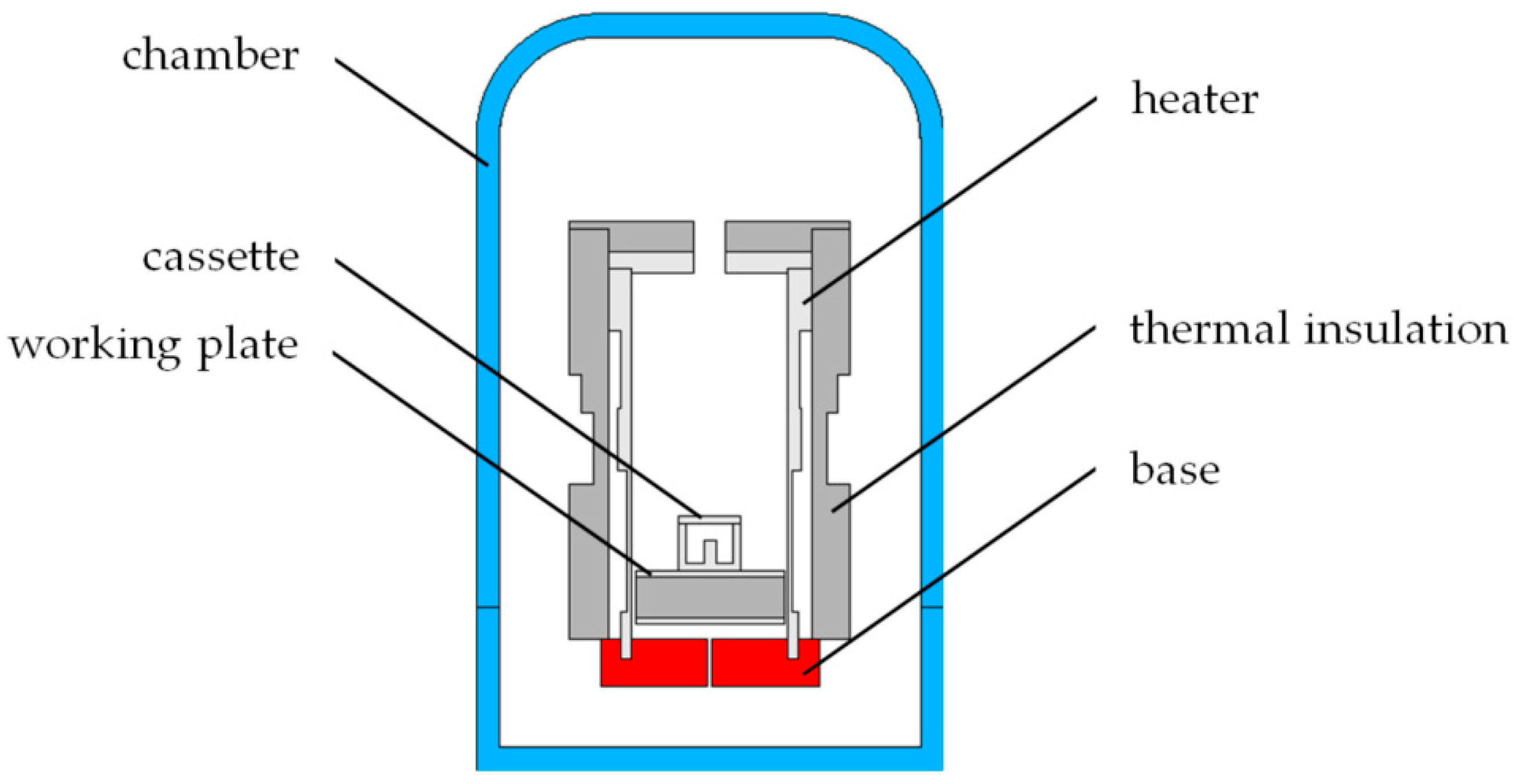 Electronics 11 00768 g003