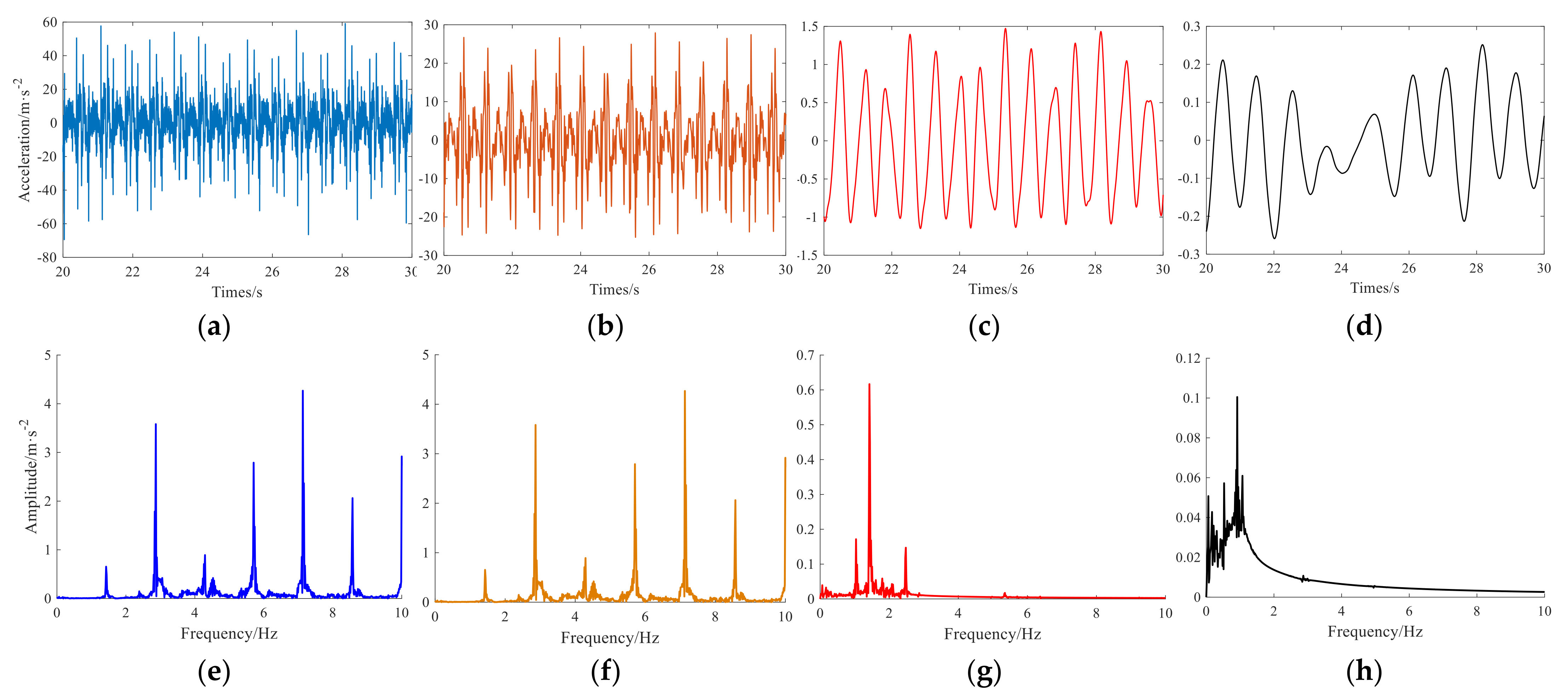 Electronics 11 00771 g011
