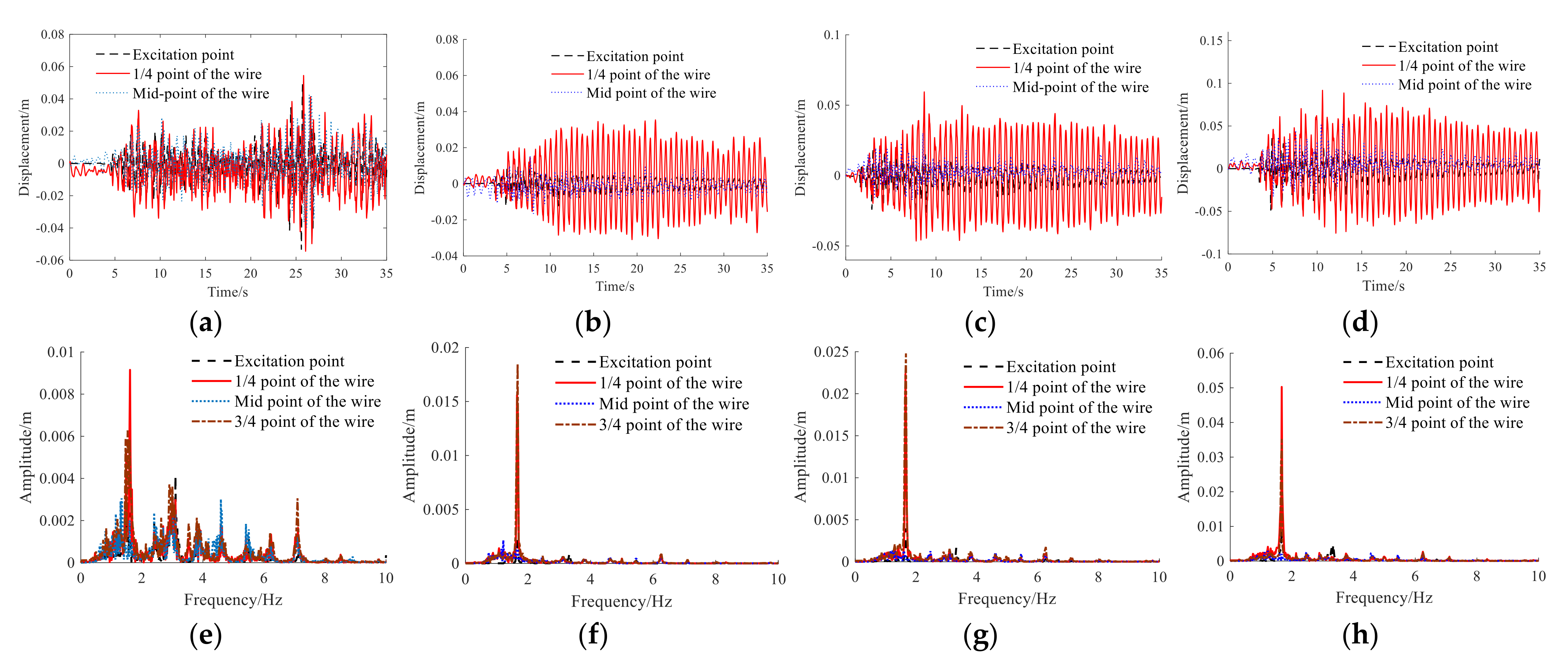 Electronics 11 00771 g012