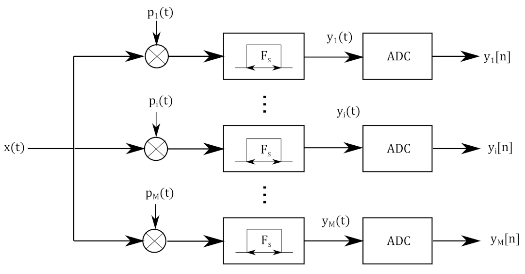 Electronics 11 00774 g001