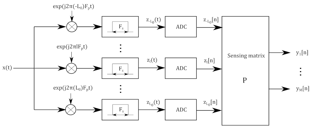 Electronics 11 00774 g002