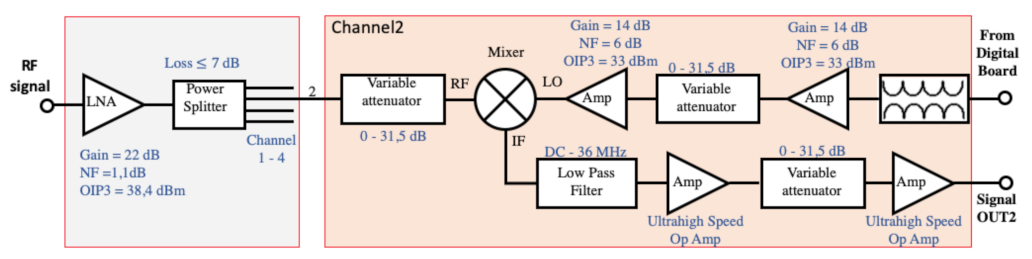 Electronics 11 00774 g004