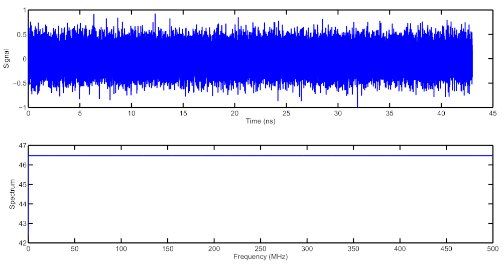 Electronics 11 00774 g007