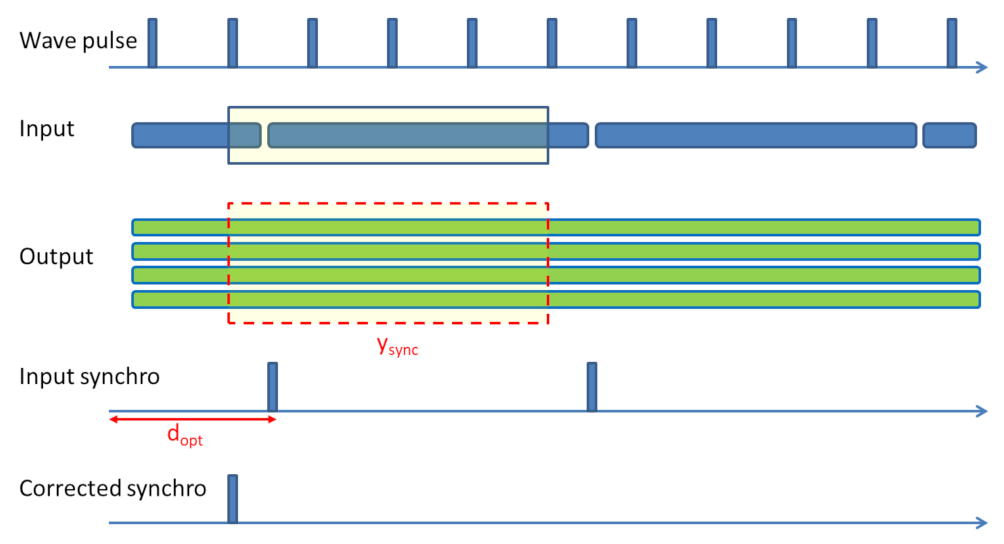 Electronics 11 00774 g008