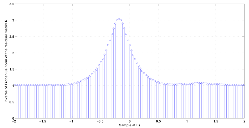 Electronics 11 00774 g010