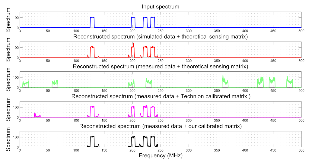 Electronics 11 00774 g013