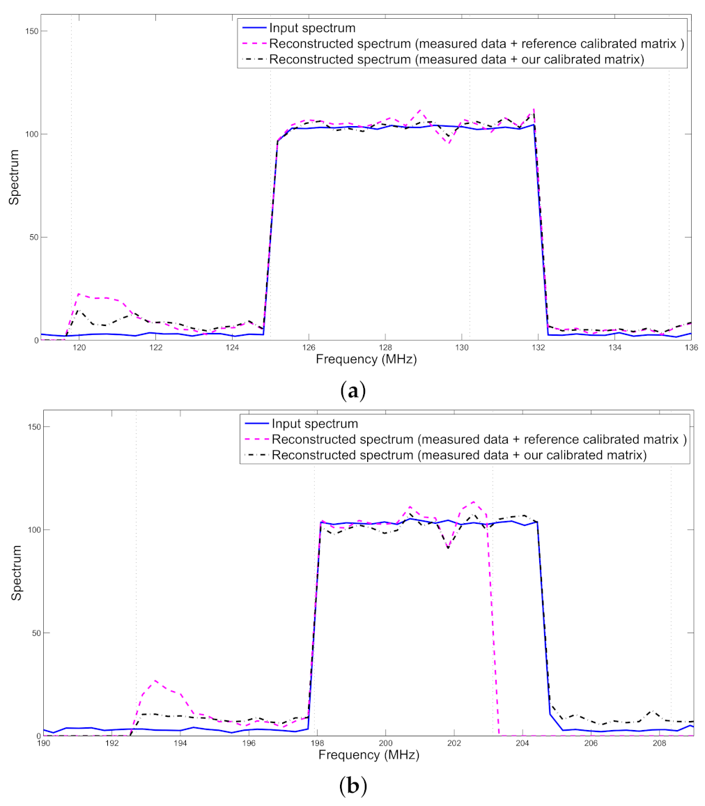Electronics 11 00774 g014