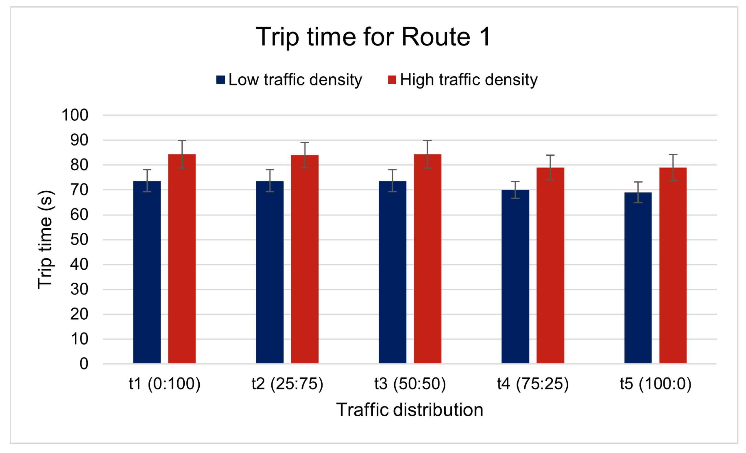 Electronics 11 00777 g009 Electronics 11 00777 g009
