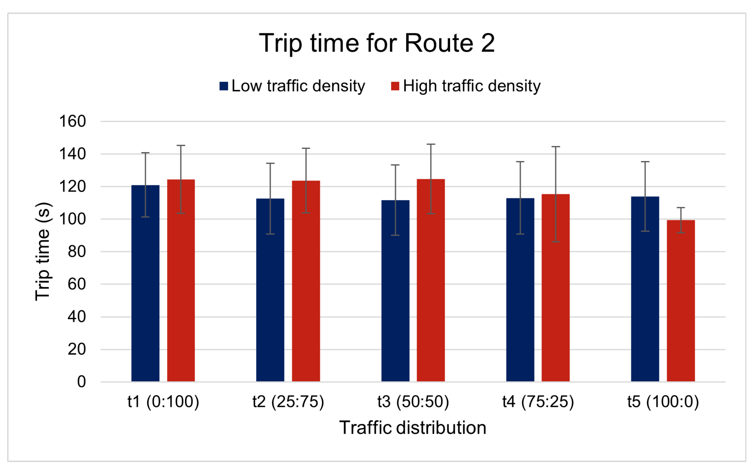 Electronics 11 00777 g010 Electronics 11 00777 g010