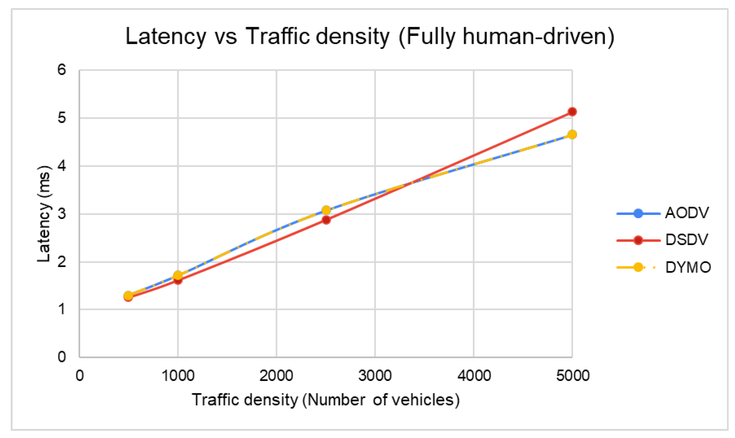 Electronics 11 00777 g012 Electronics 11 00777 g012