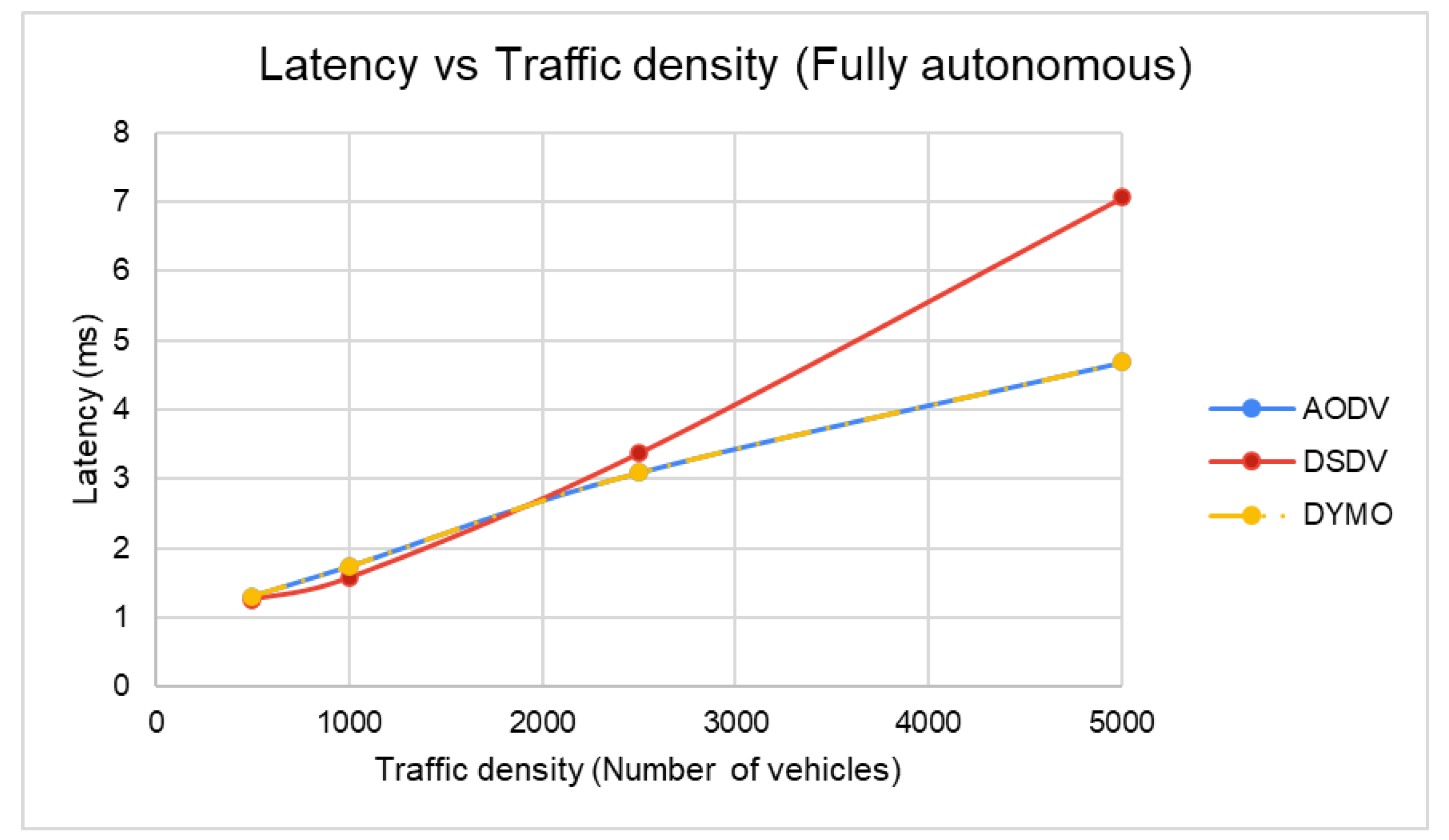 Electronics 11 00777 g013 Electronics 11 00777 g013