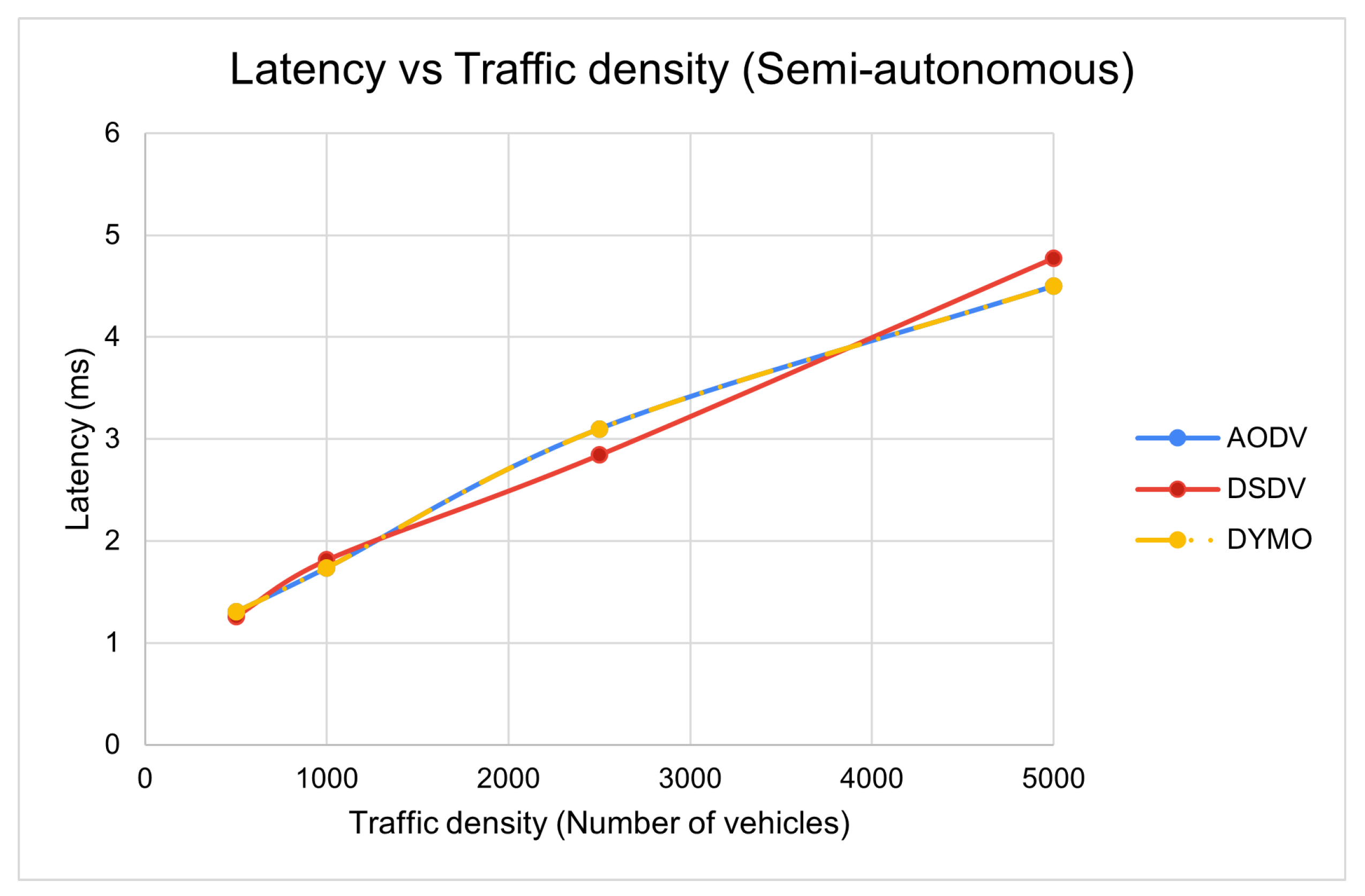 Electronics 11 00777 g014 Electronics 11 00777 g014