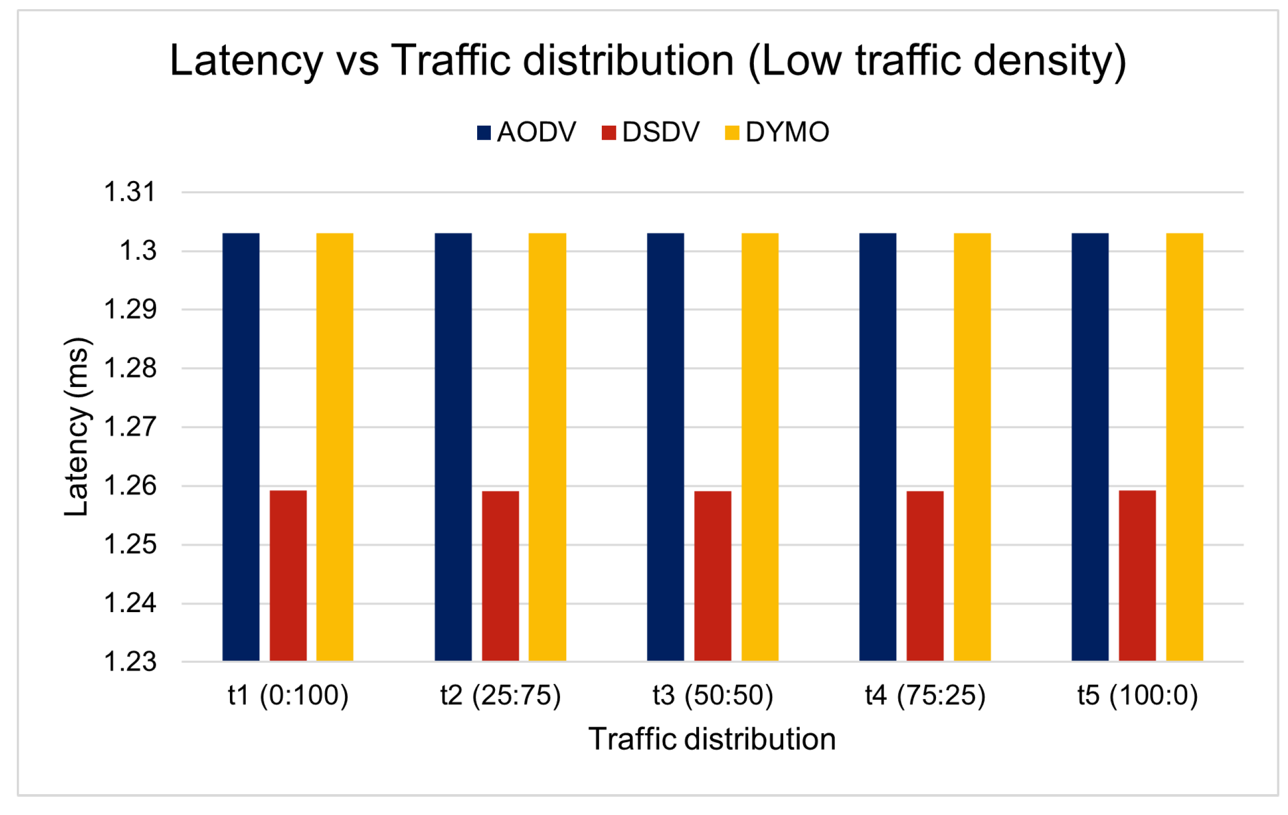 Electronics 11 00777 g015 Electronics 11 00777 g015