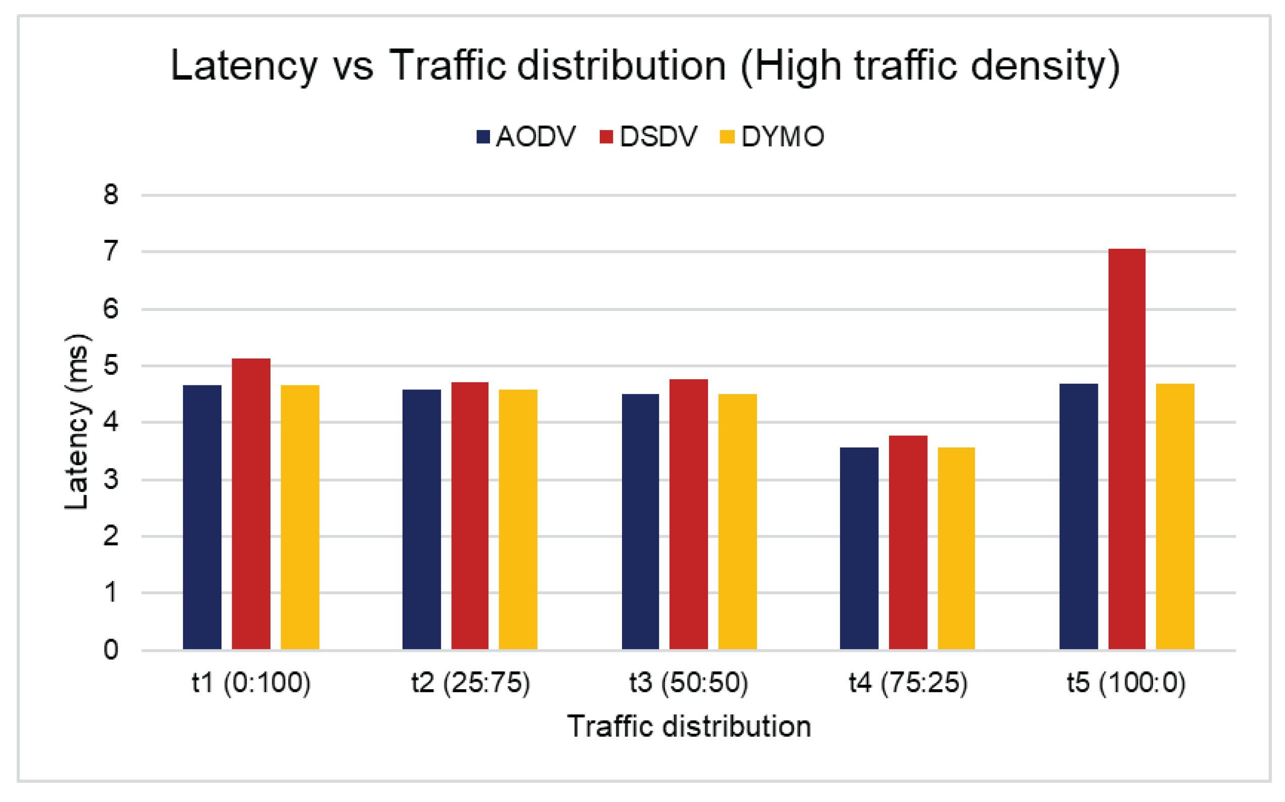 Electronics 11 00777 g016 Electronics 11 00777 g016