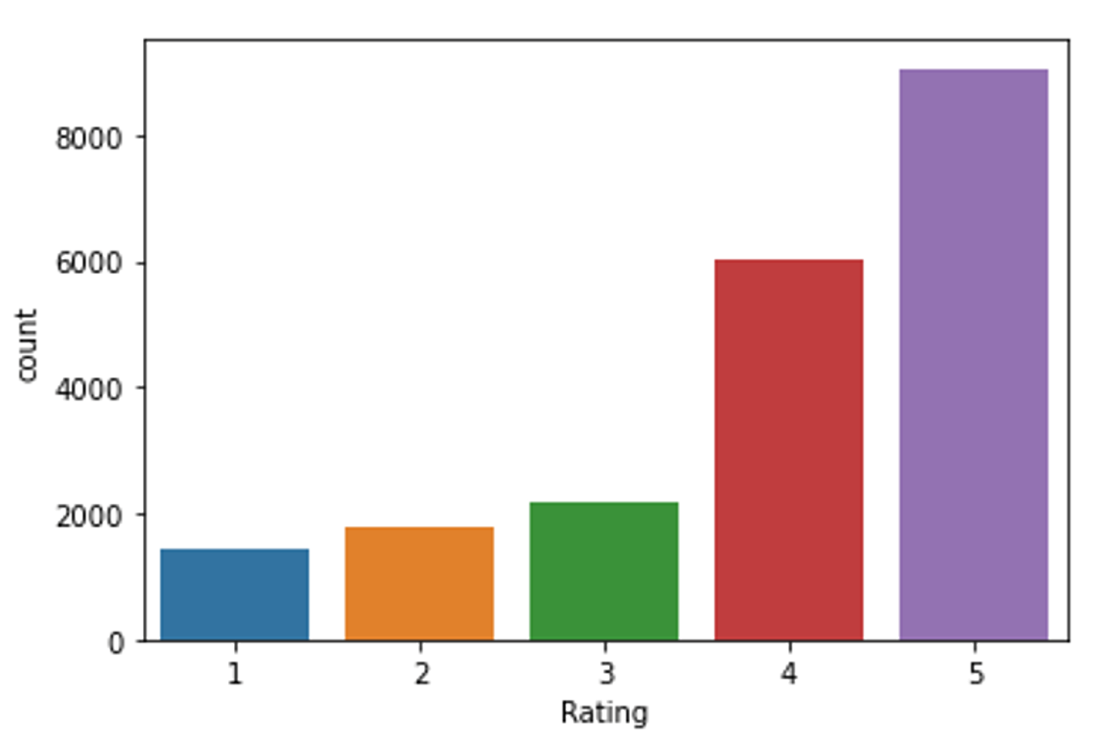 Electronics 11 00779 g001