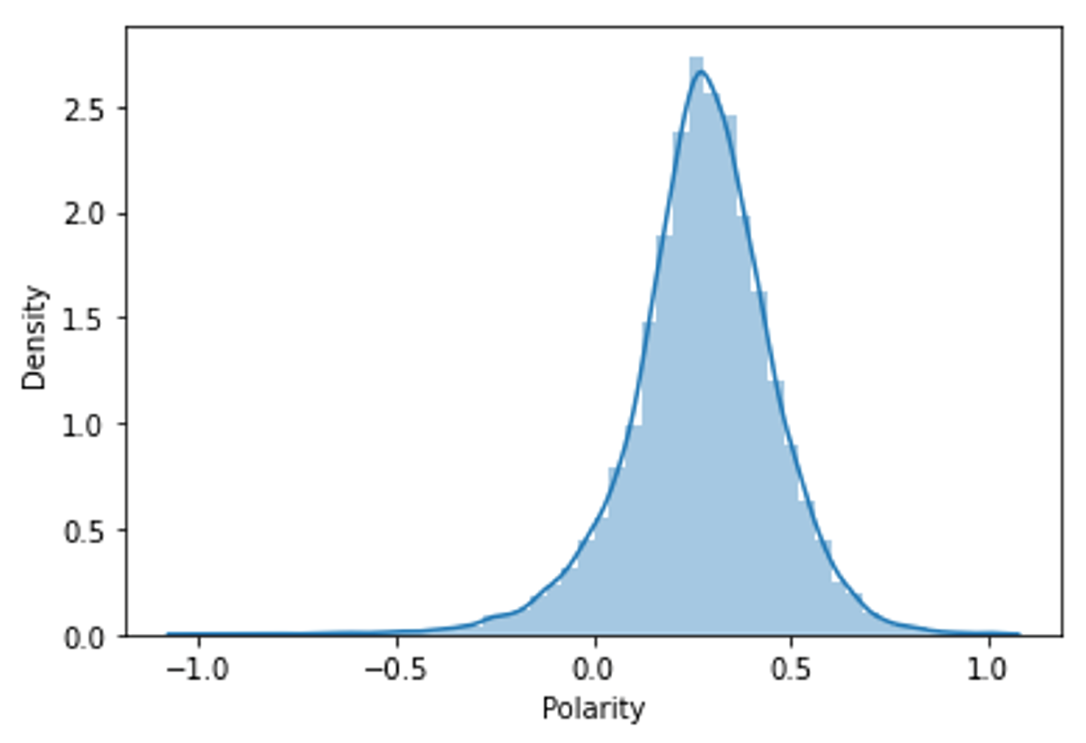 Electronics 11 00779 g003
