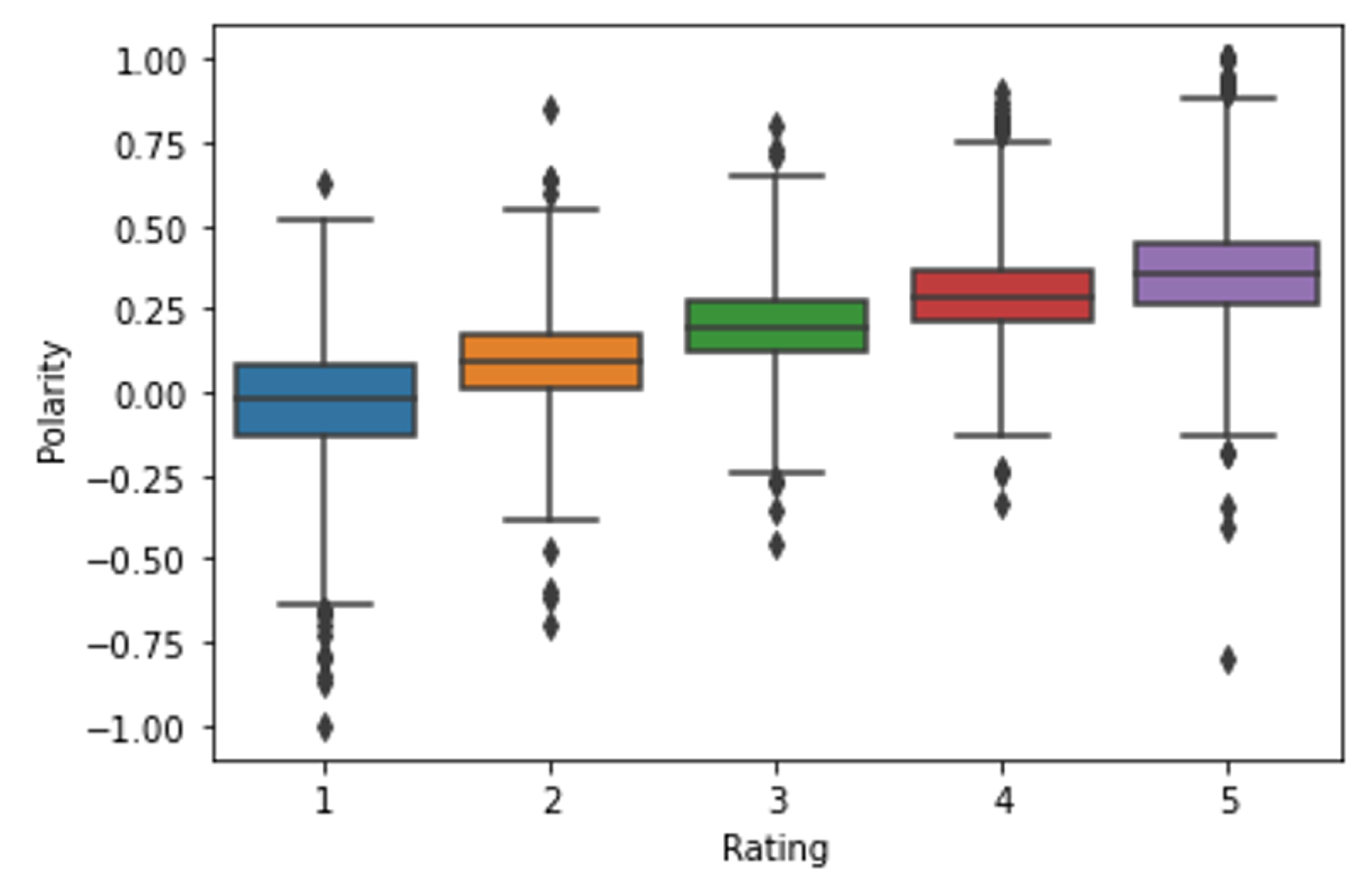 Electronics 11 00779 g004