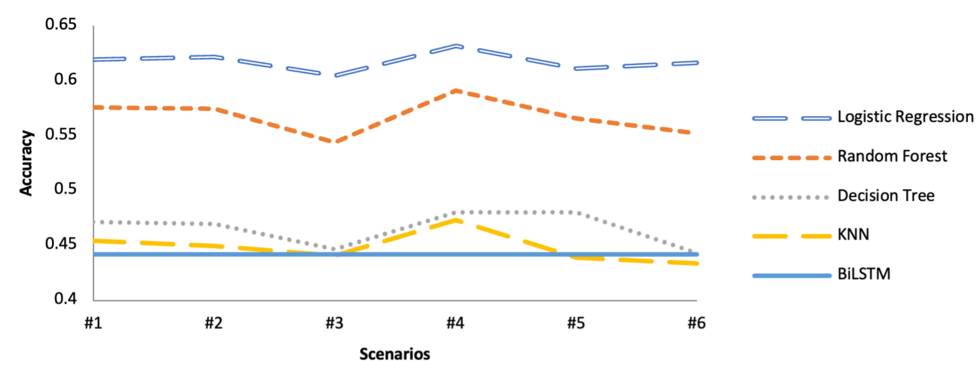 Electronics 11 00779 g006