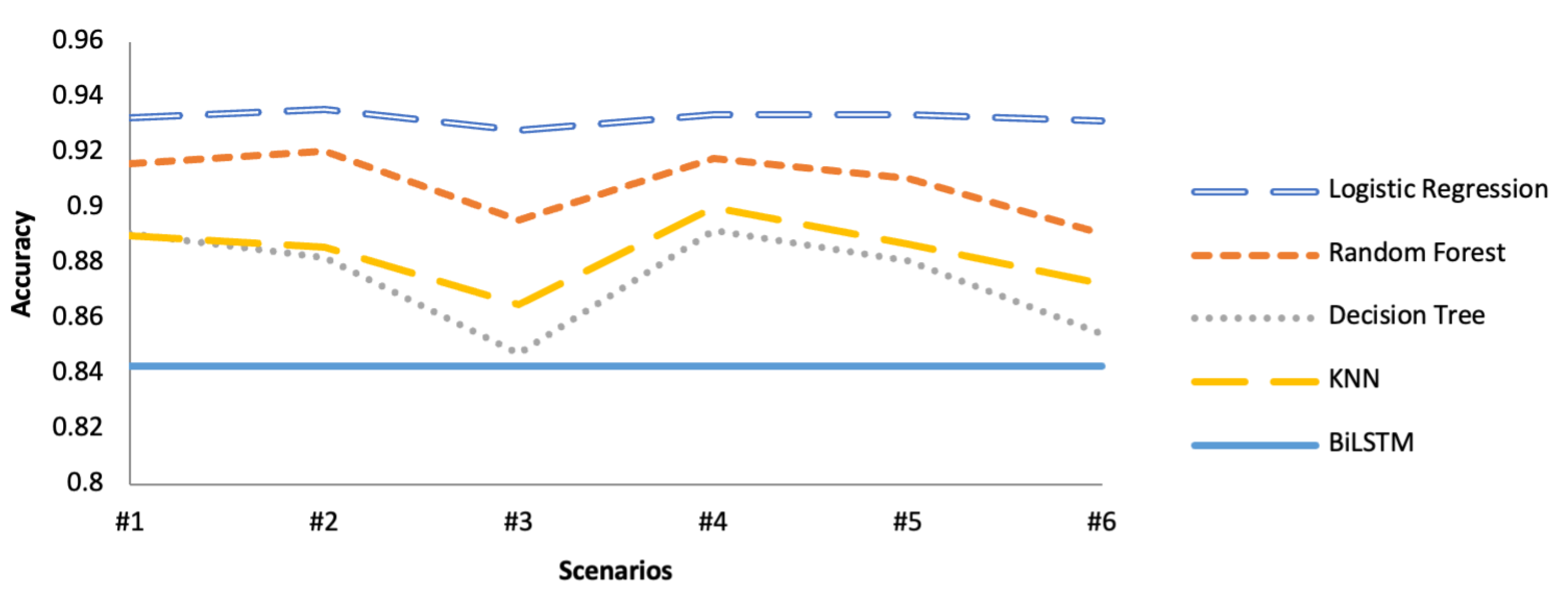 Electronics 11 00779 g007