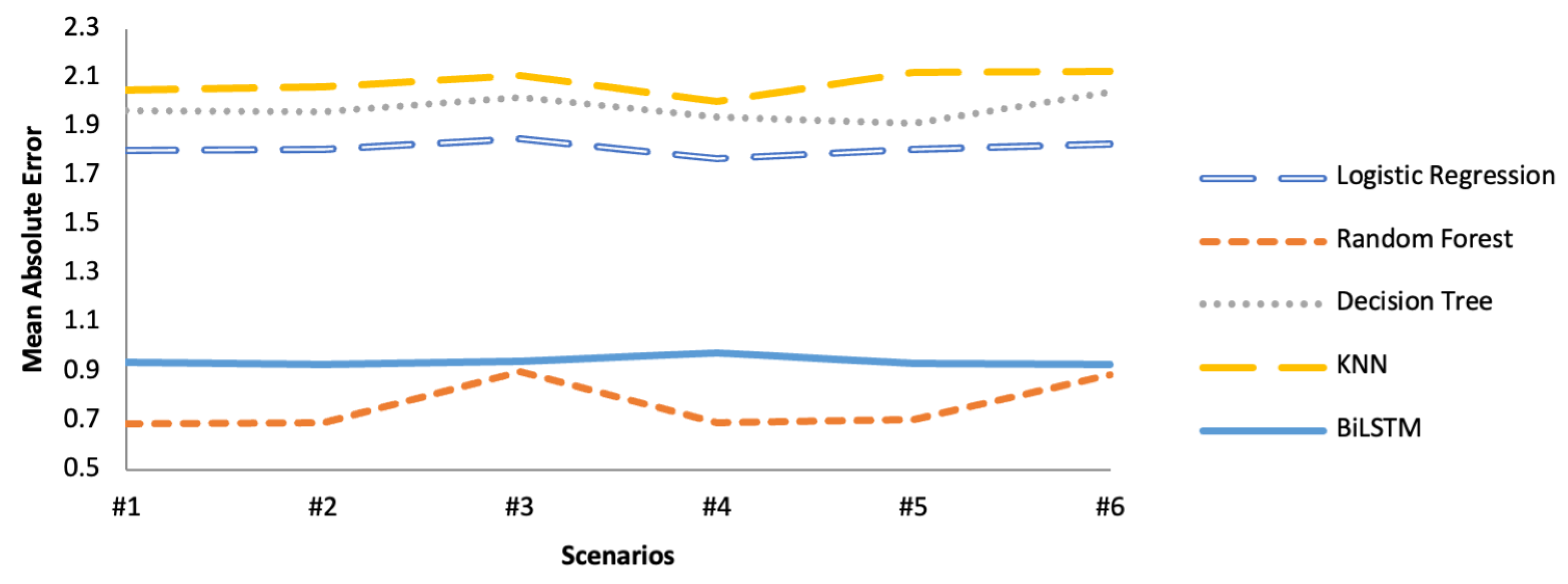 Electronics 11 00779 g008