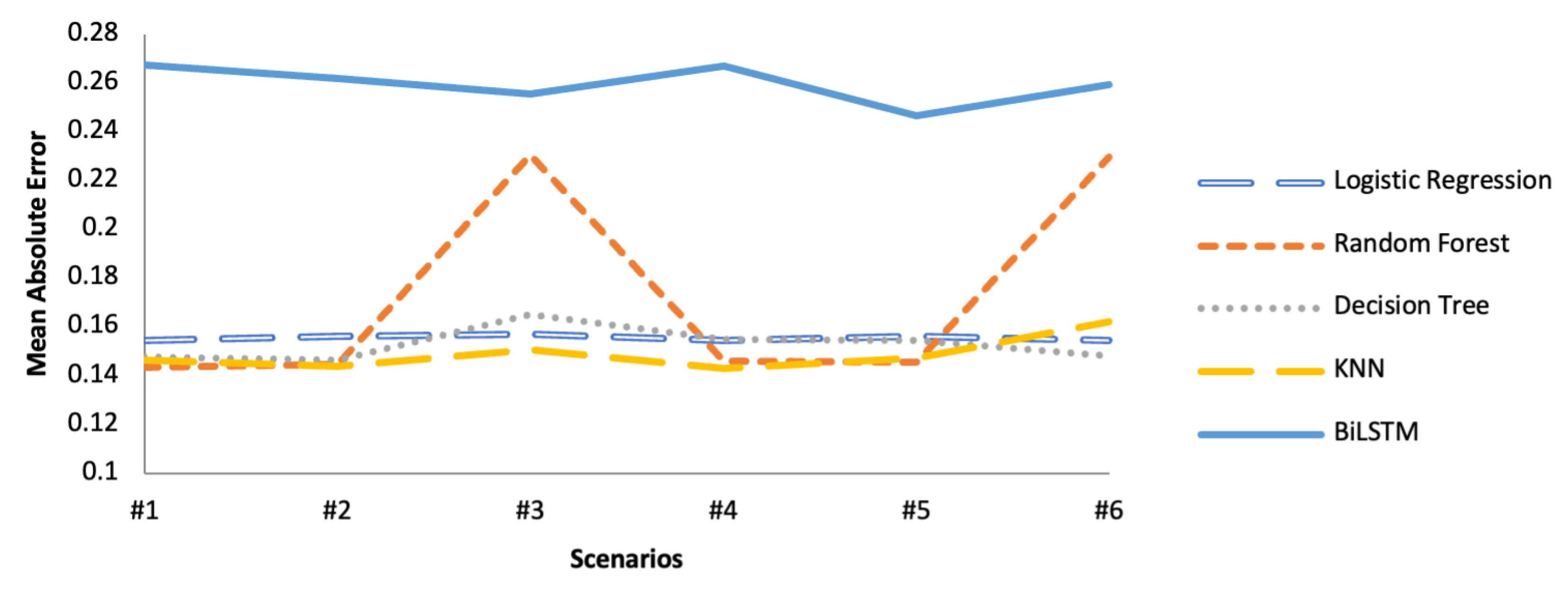 Electronics 11 00779 g009
