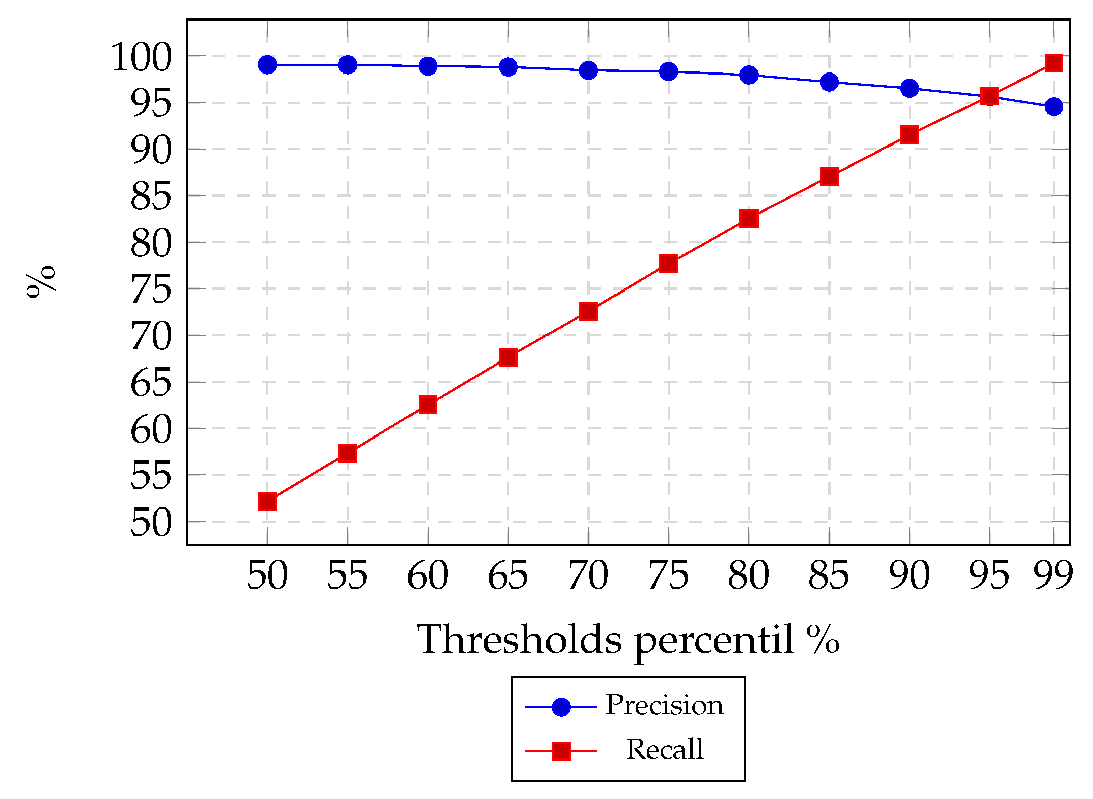Electronics 11 00779 g011