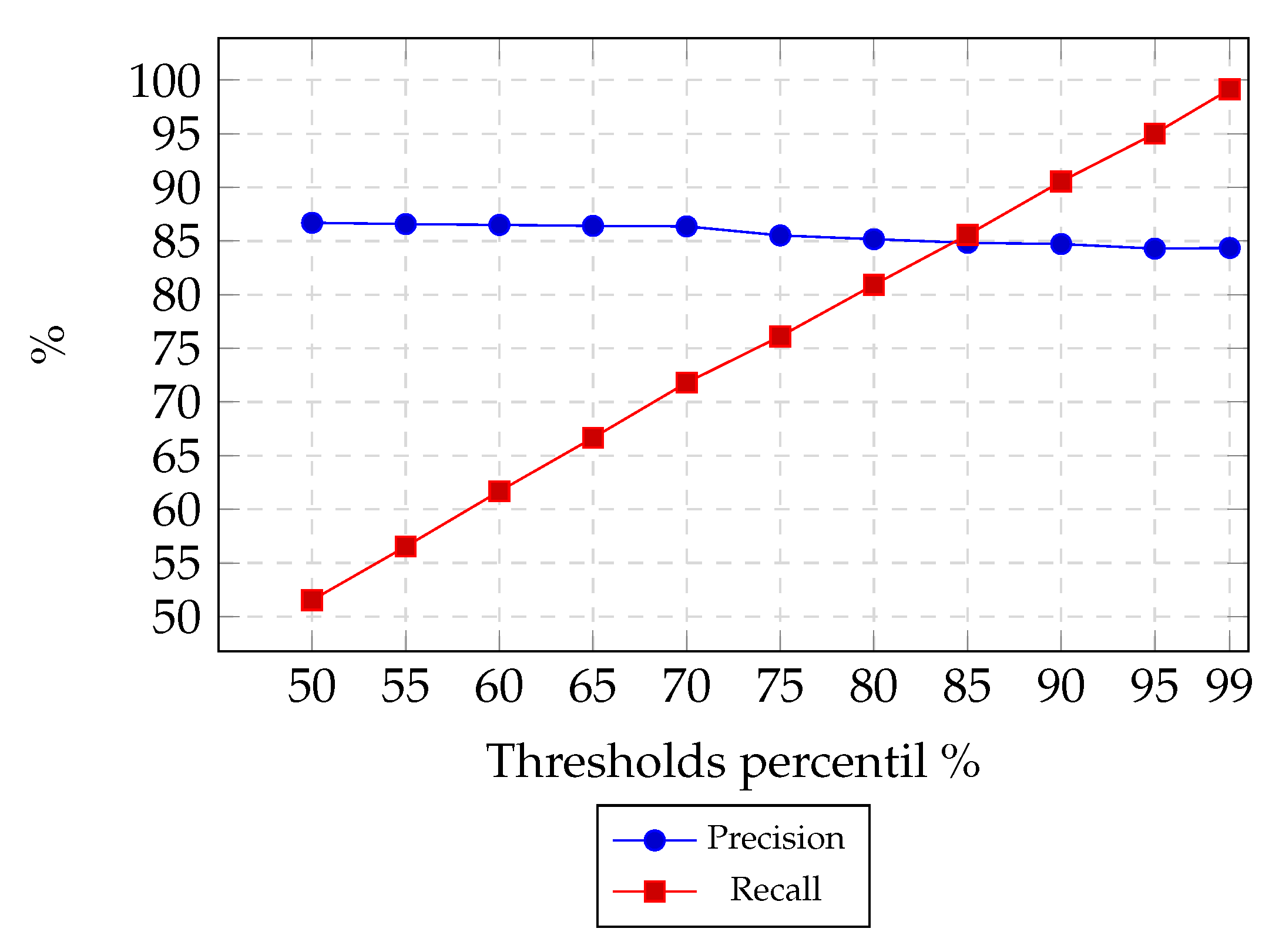 Electronics 11 00779 g012