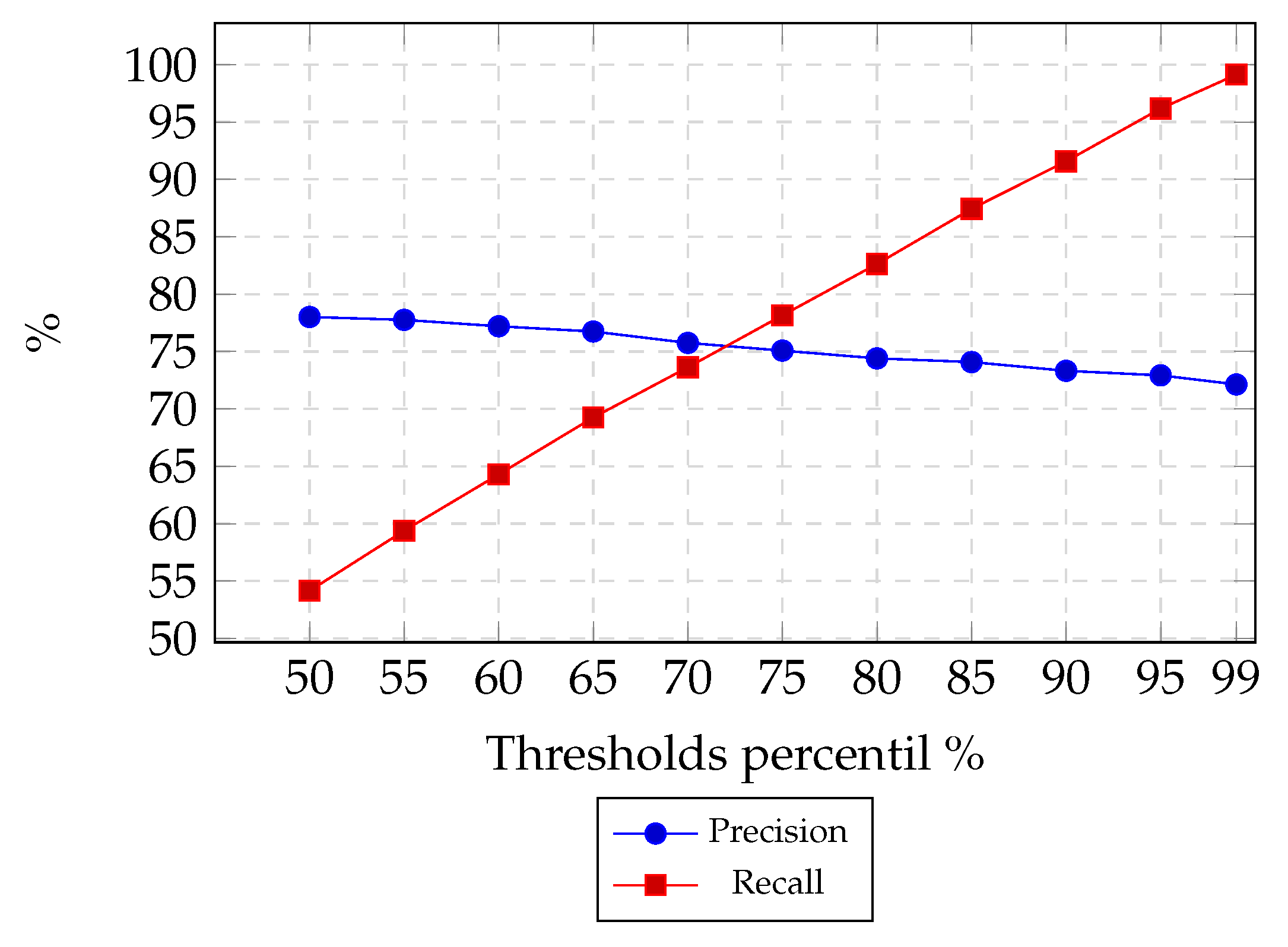 Electronics 11 00779 g013