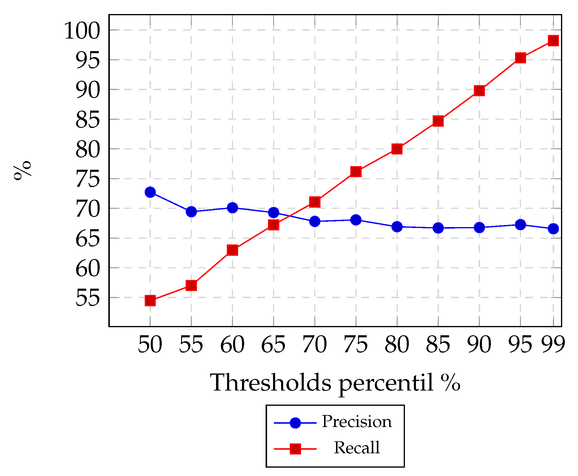 Electronics 11 00779 g014