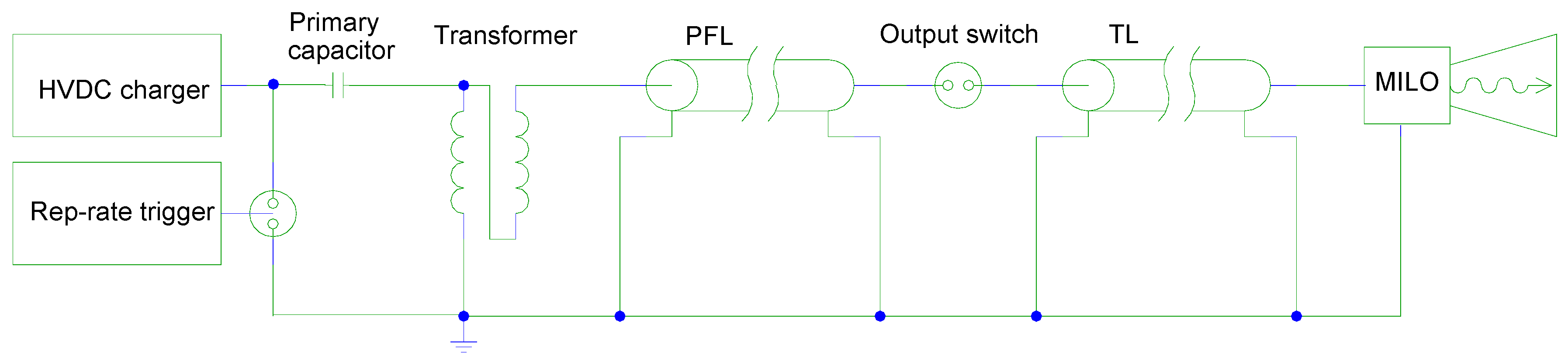Electronics 11 00784 g001