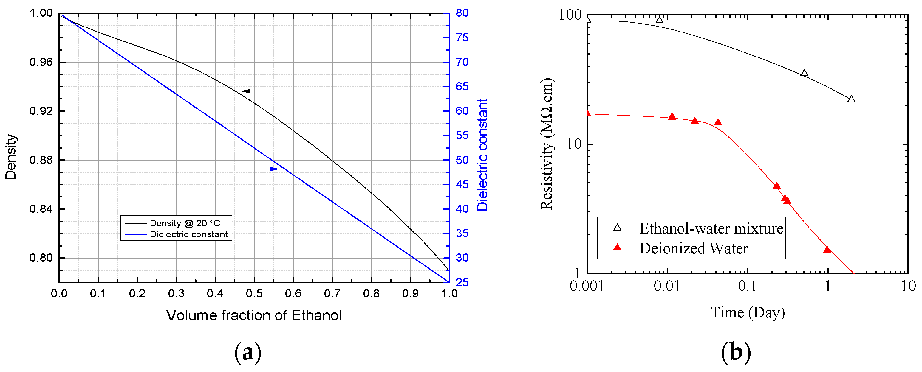 Electronics 11 00784 g003