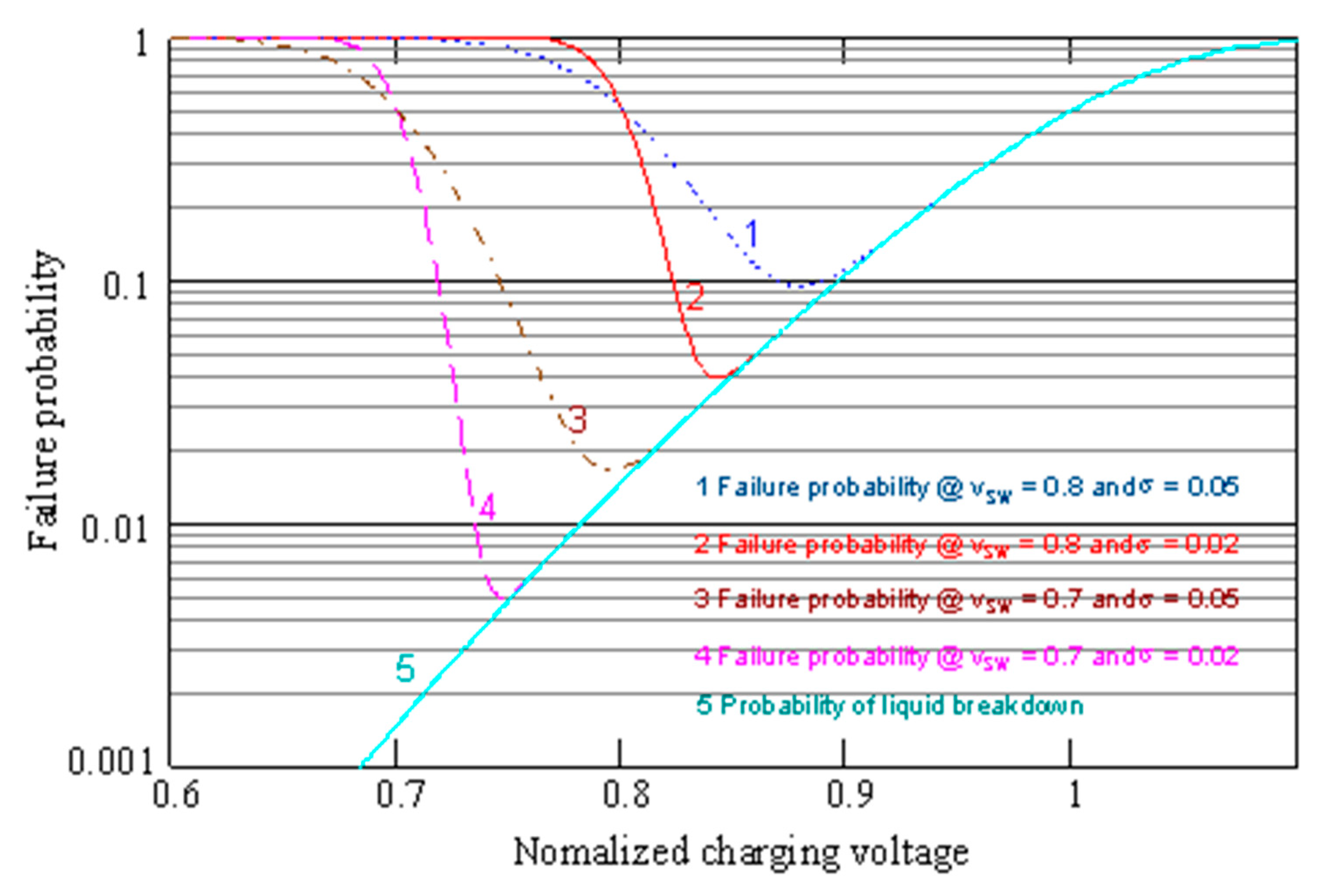 Electronics 11 00784 g005