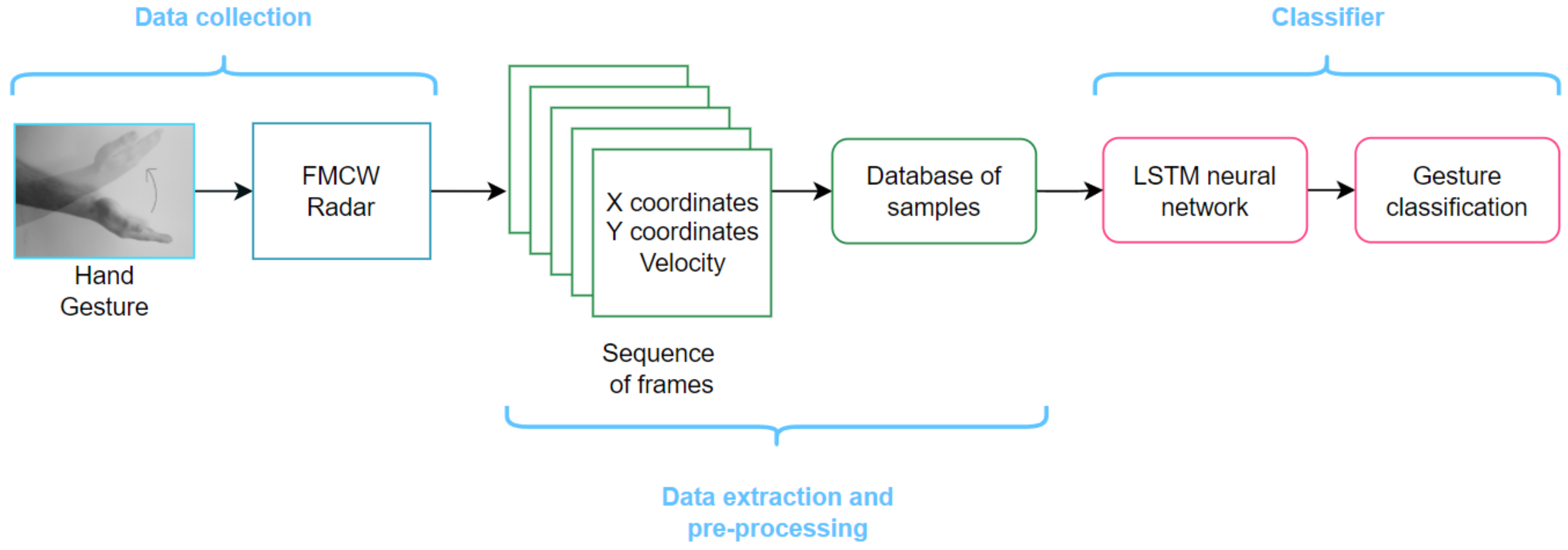Electronics 11 00787 g001