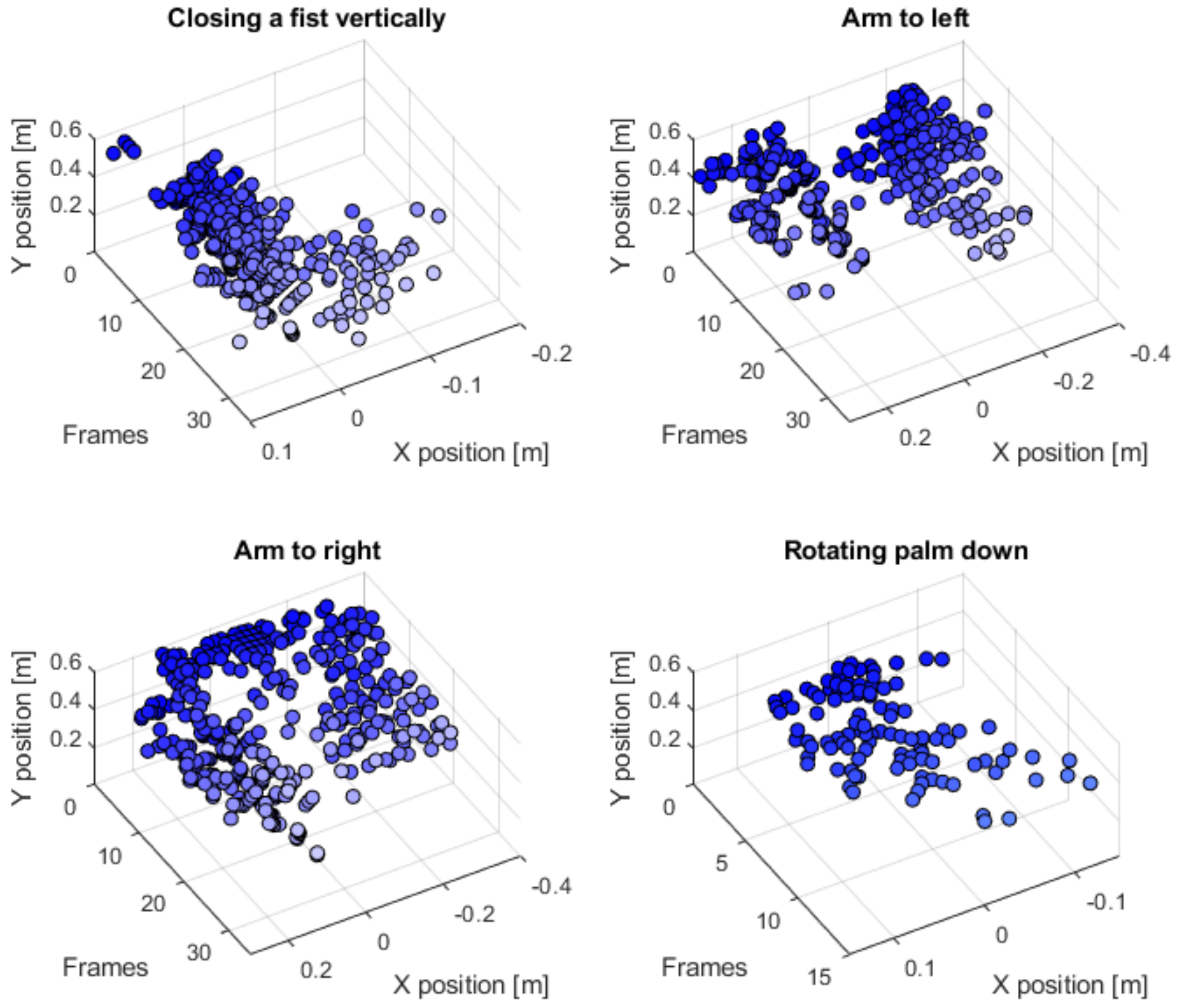 Electronics 11 00787 g004