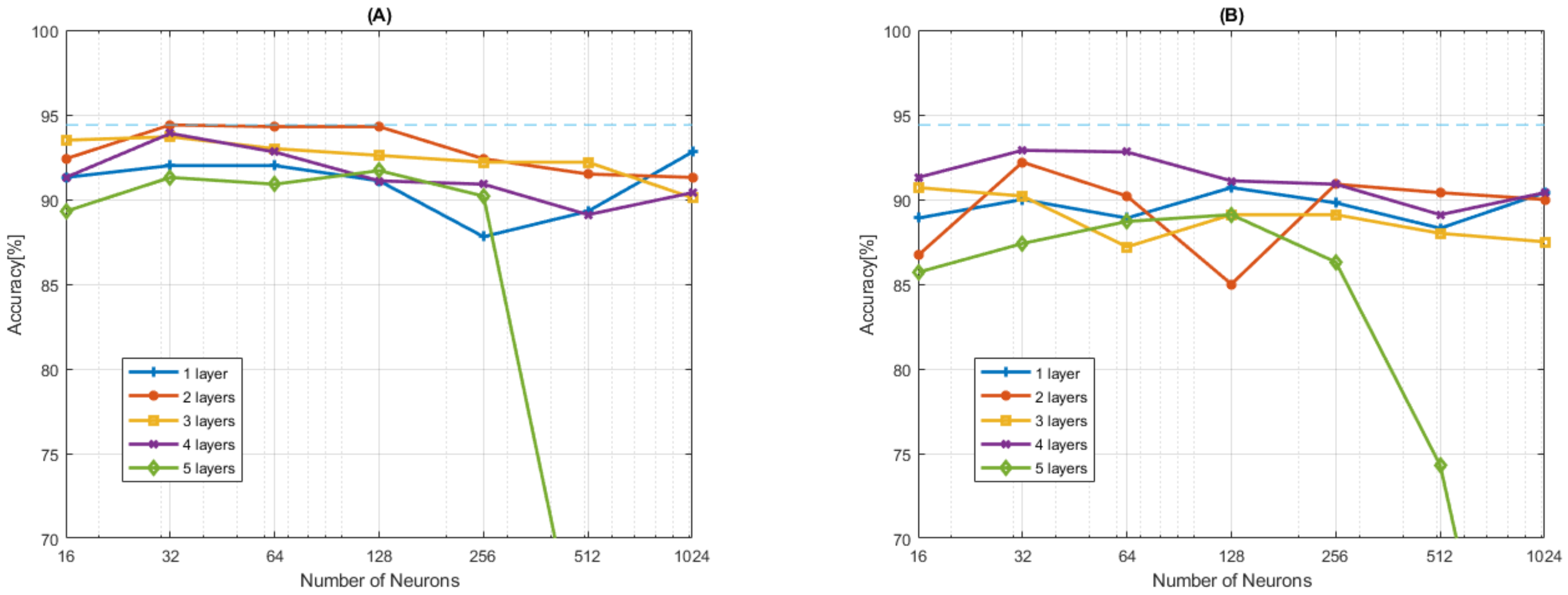 Electronics 11 00787 g005
