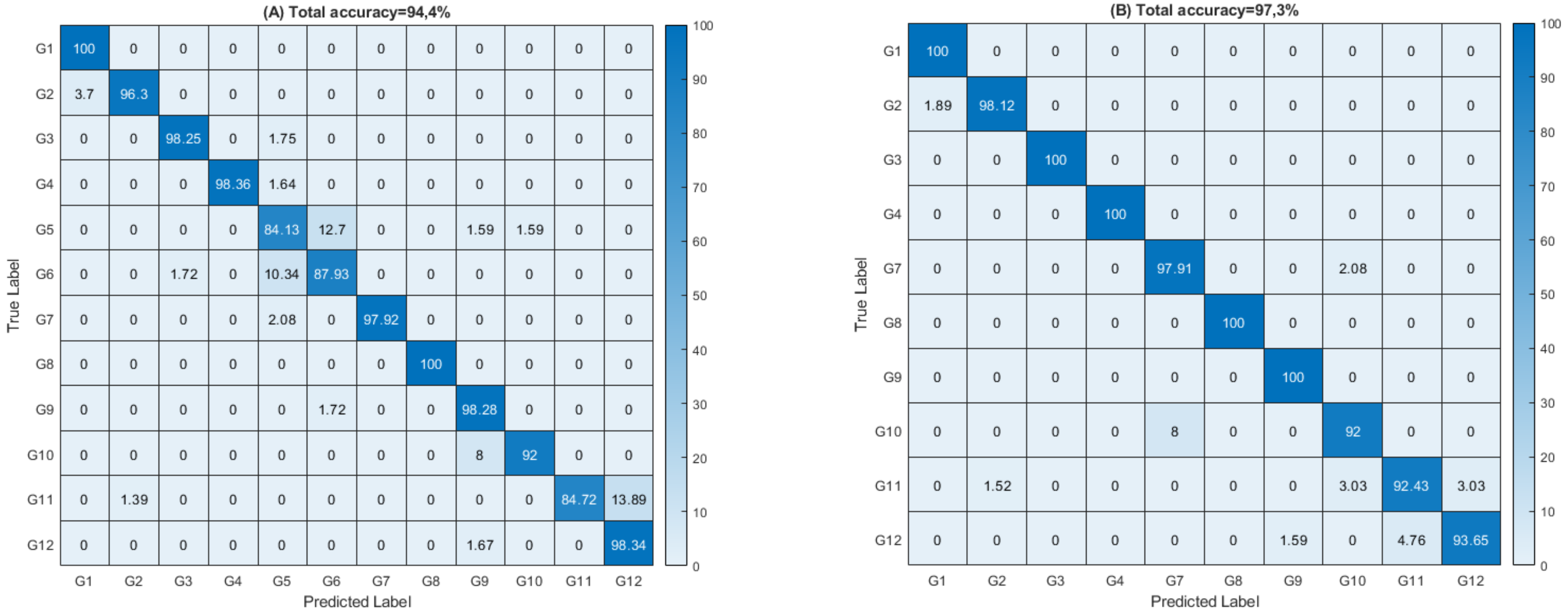 Electronics 11 00787 g006