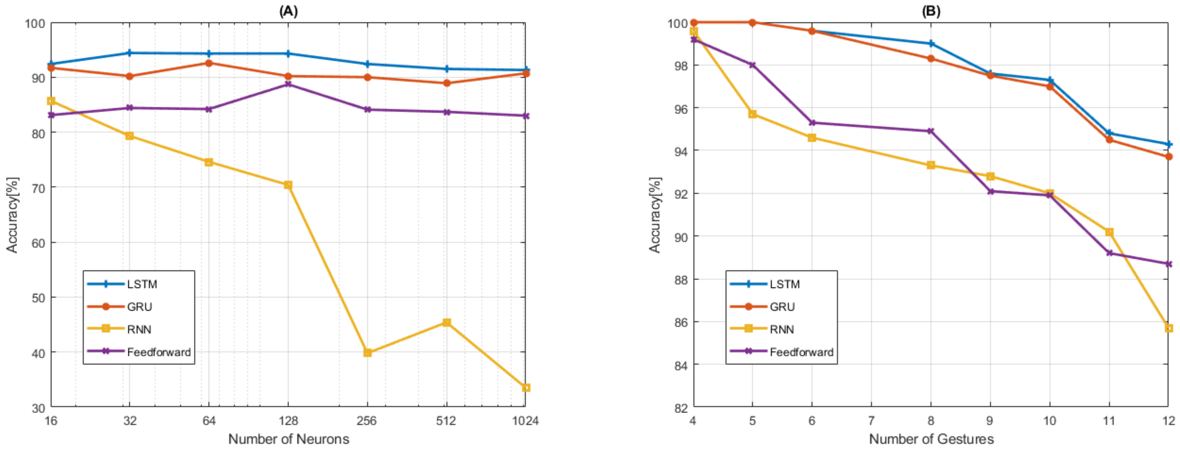 Electronics 11 00787 g007