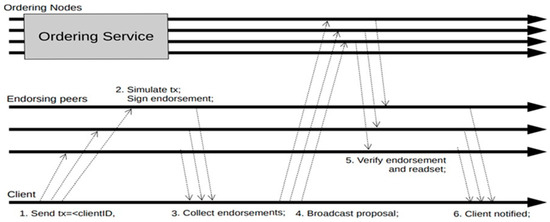 Electronics 11 00789 g001 550