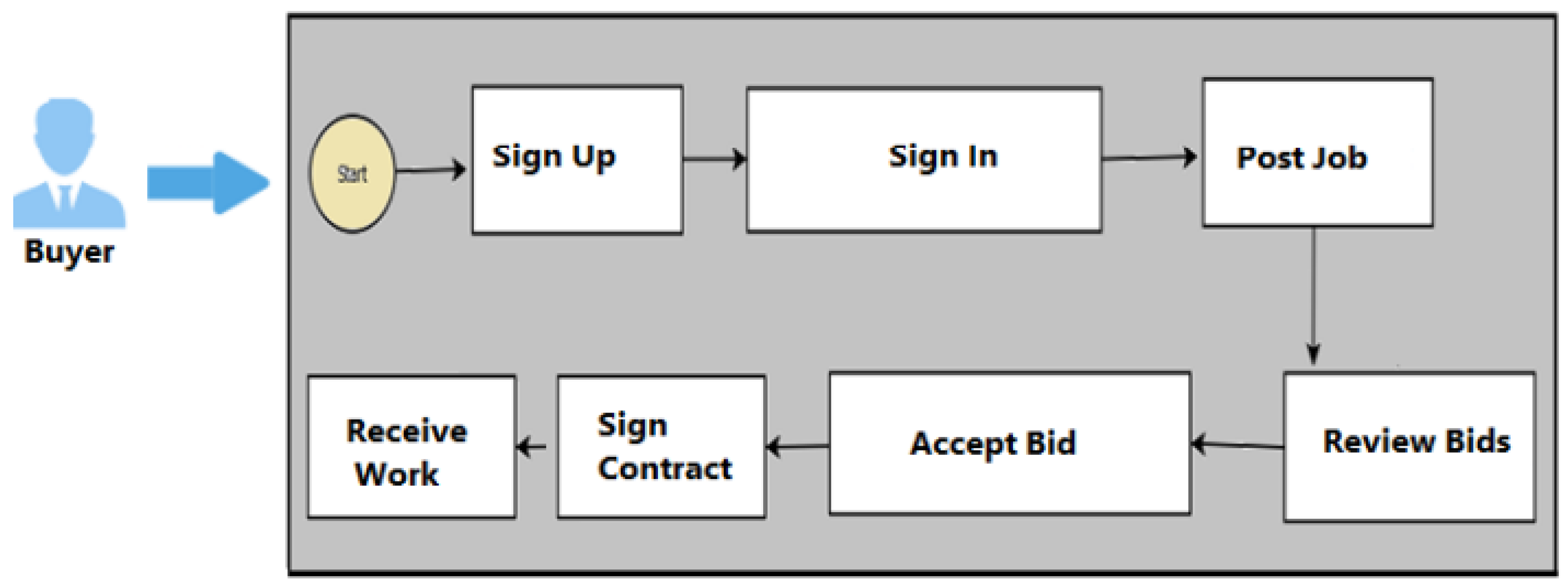 Electronics 11 00789 g003