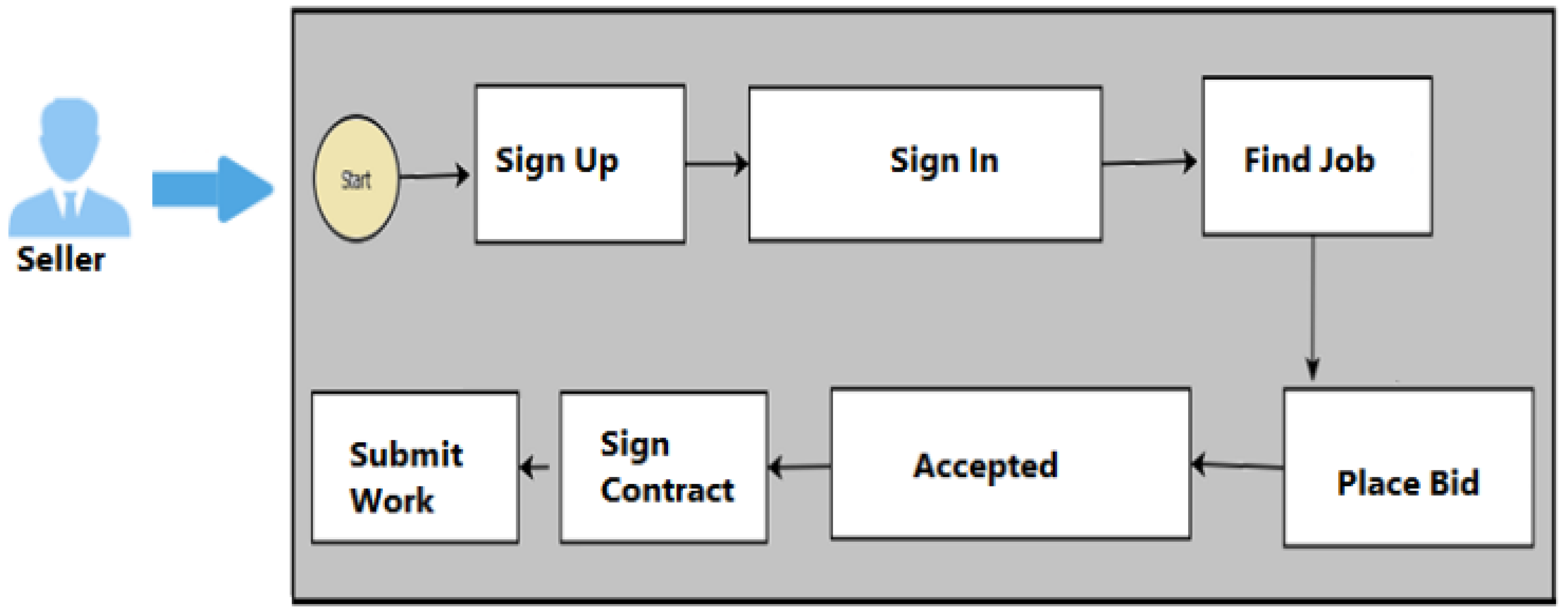 Electronics 11 00789 g004