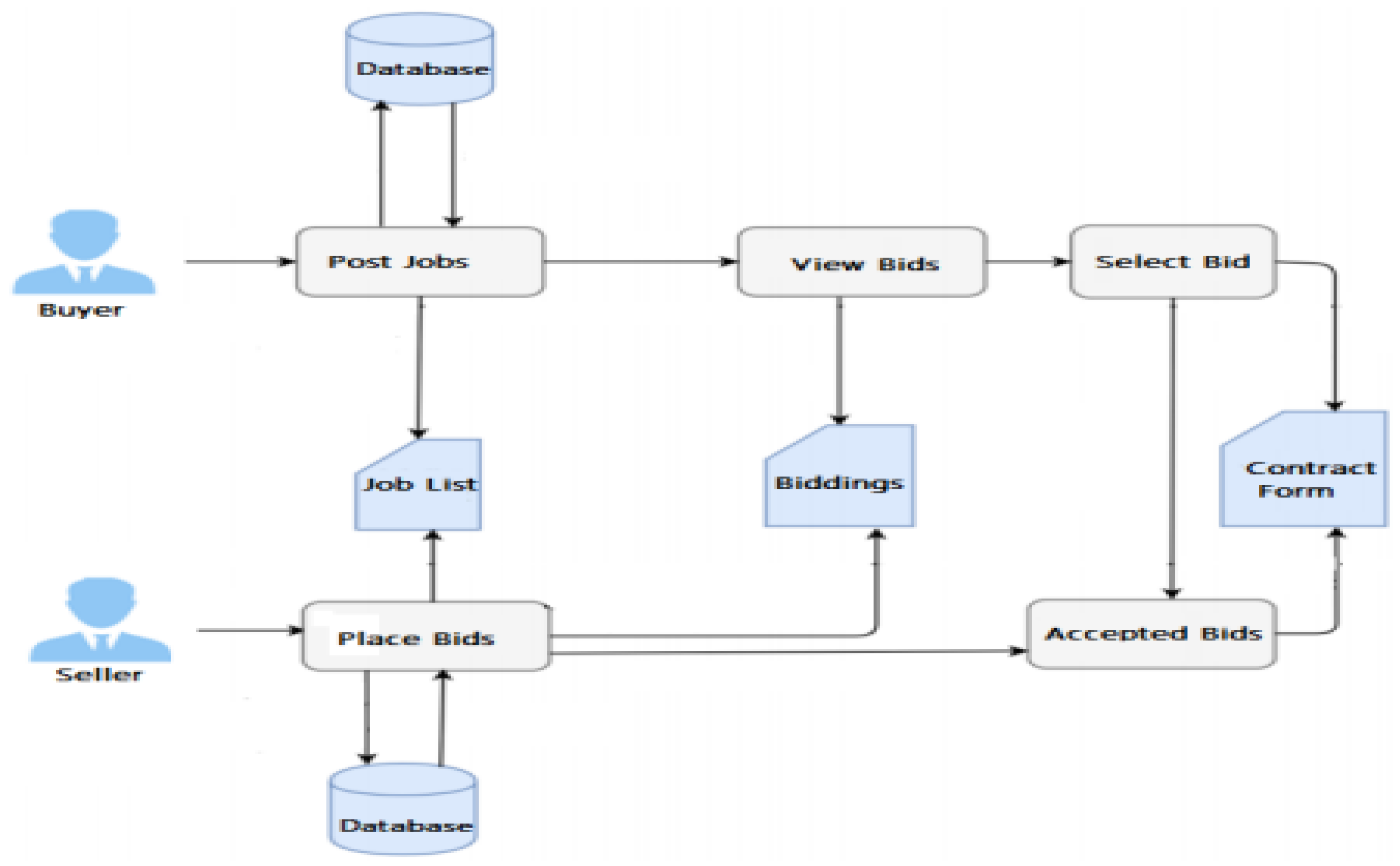 Electronics 11 00789 g008