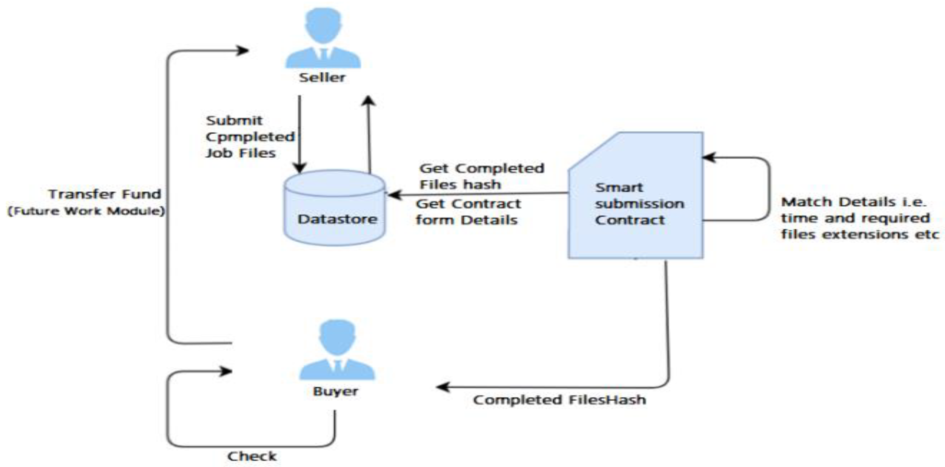 Electronics 11 00789 g009