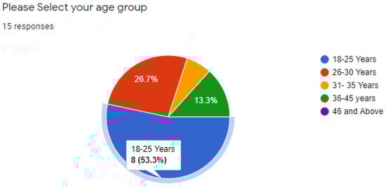 Electronics 11 00789 g0a2 550