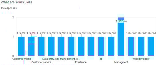 Electronics 11 00789 g0a3 550