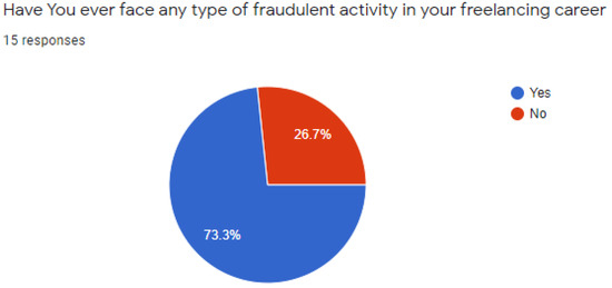 Electronics 11 00789 g0a4 550